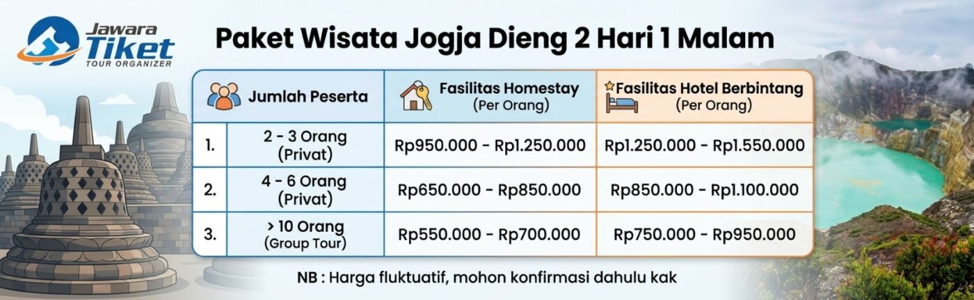 Paket Wisata Jogja Dieng 2 Hari 1 Malam
