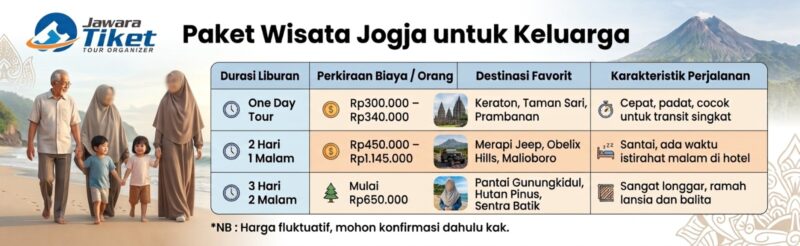 Paket Wisata Jogja untuk Keluarga