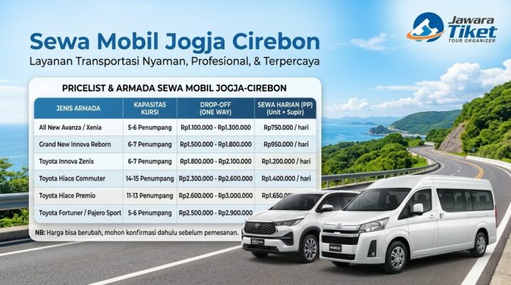 Sewa Mobil Jogja Cirebon