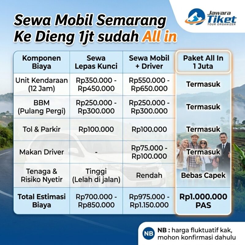 Paket Wisata Jogja Recommended