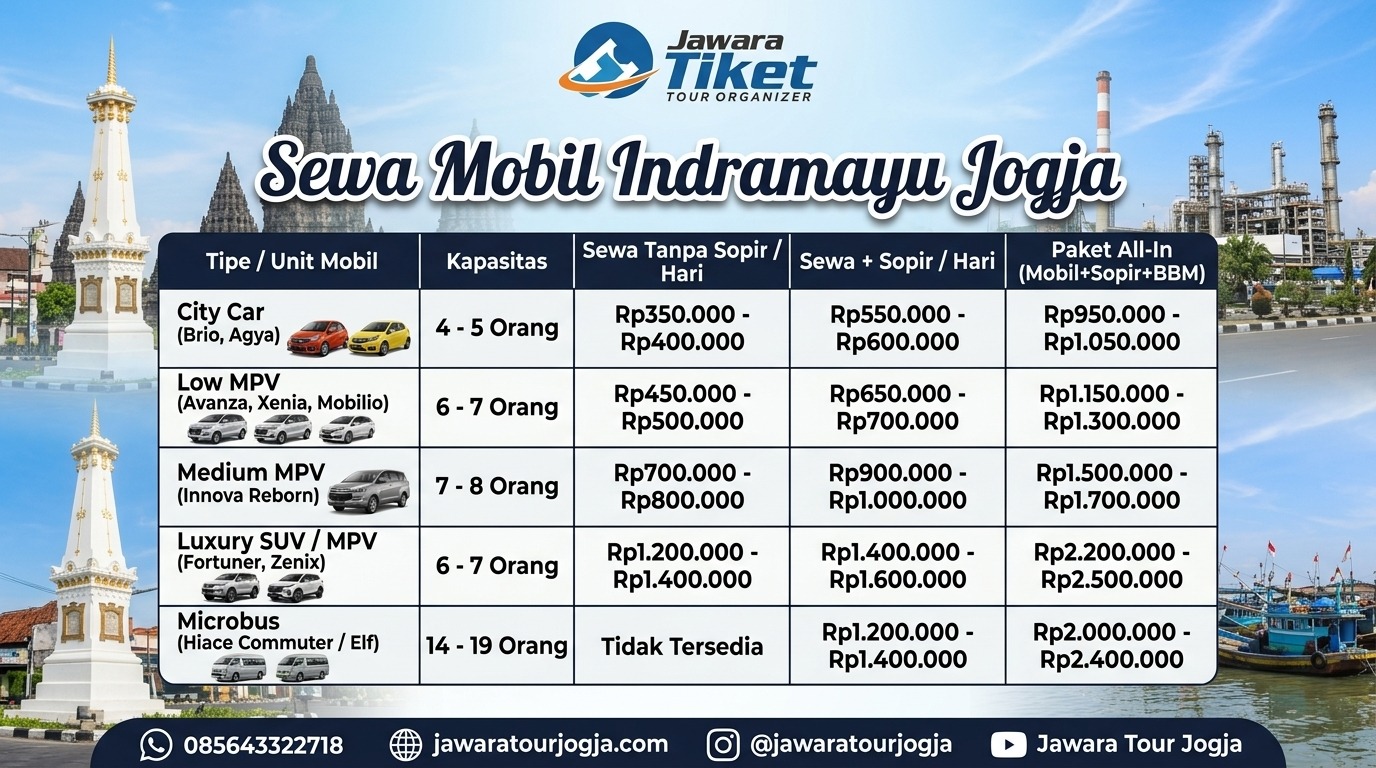 Sewa Mobil Jogja ke Indramayu
