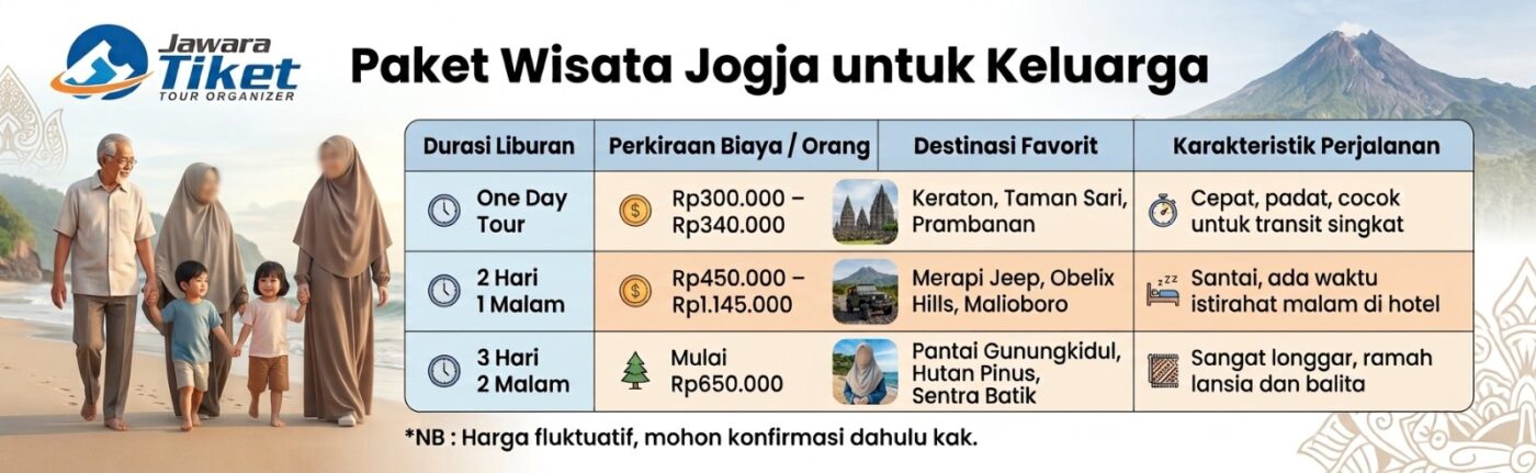 Paket Wisata Jogja Recommended